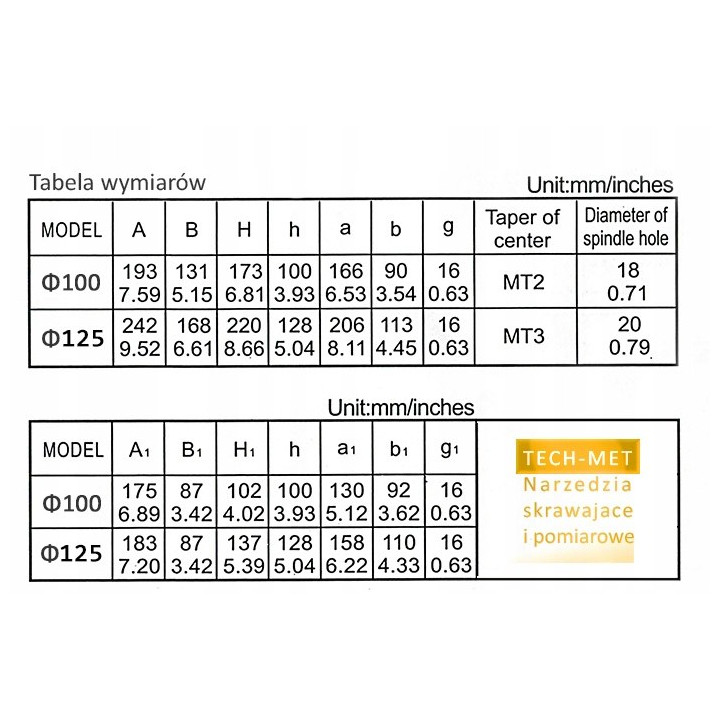 Podzielnica 125mm BS-1 półuniwersalna