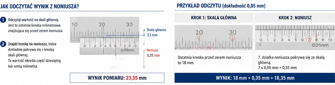 Jak odczytywać pomiar z suwmiarki noniuszowej